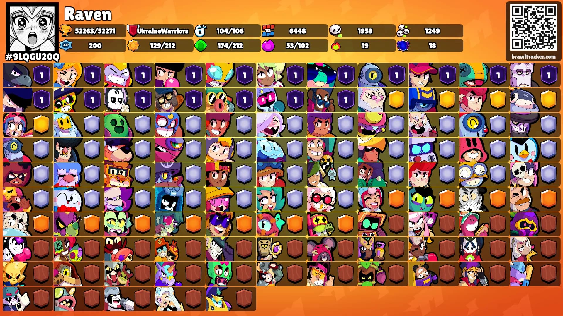 Raven's Ranks