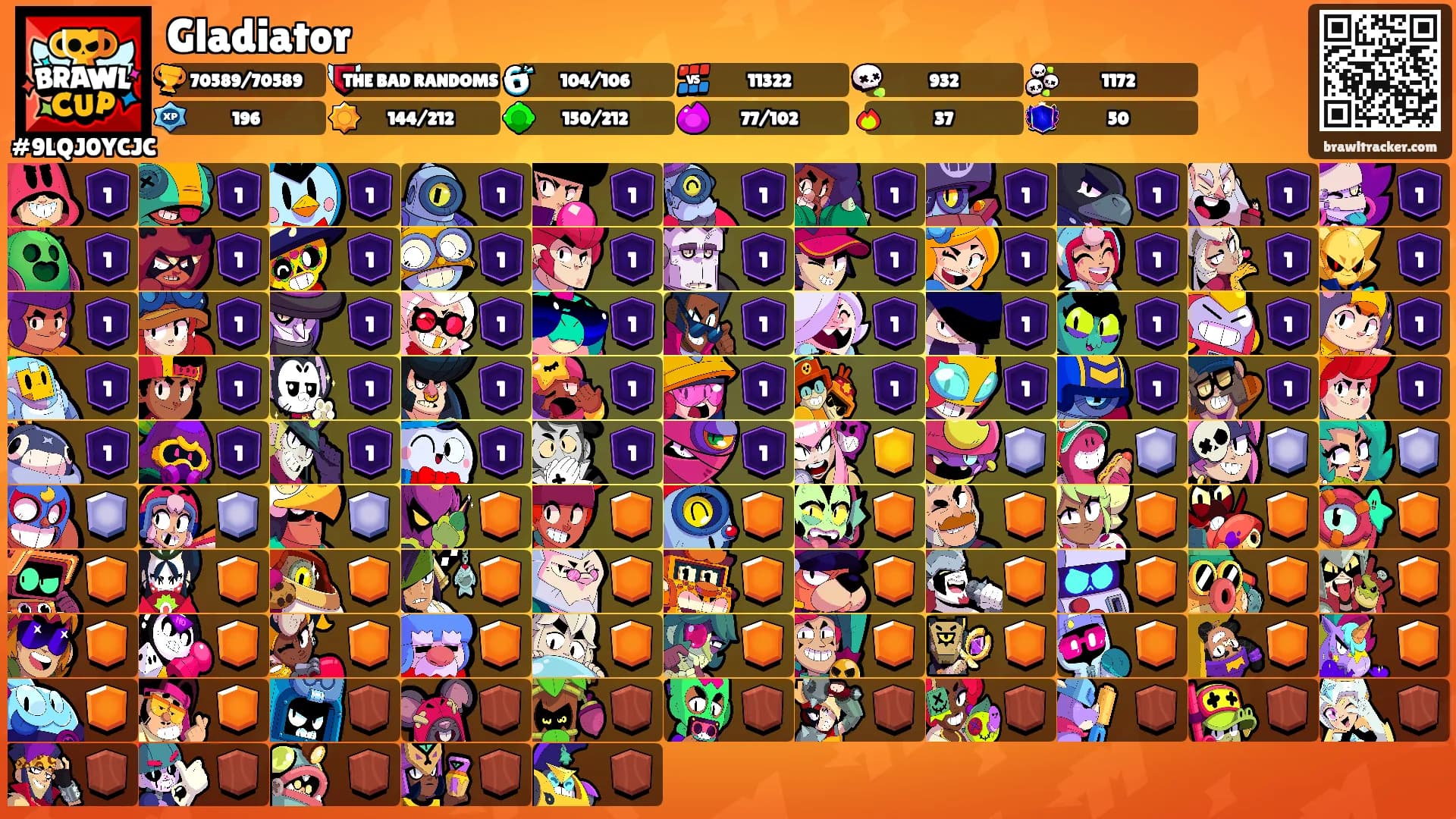 Gladiator's Ranks