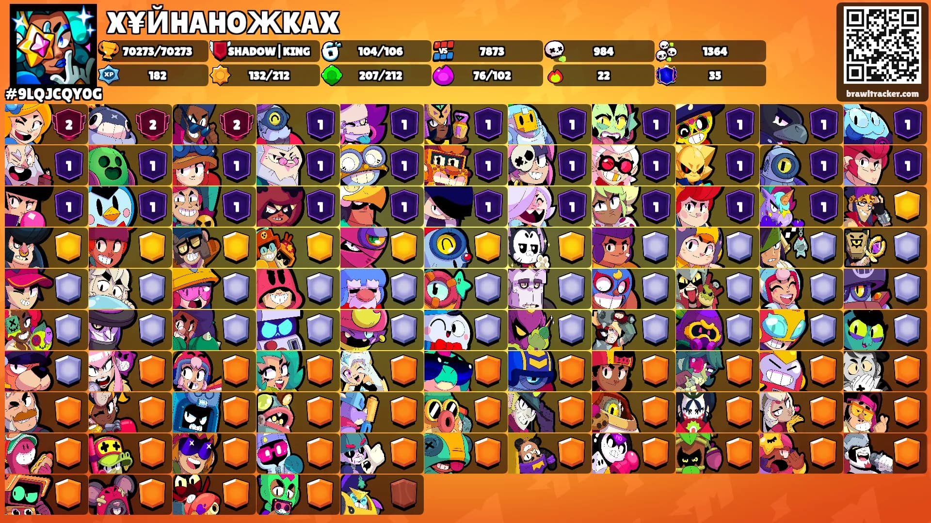 X¥ЙHAHOЖKAX's Ranks