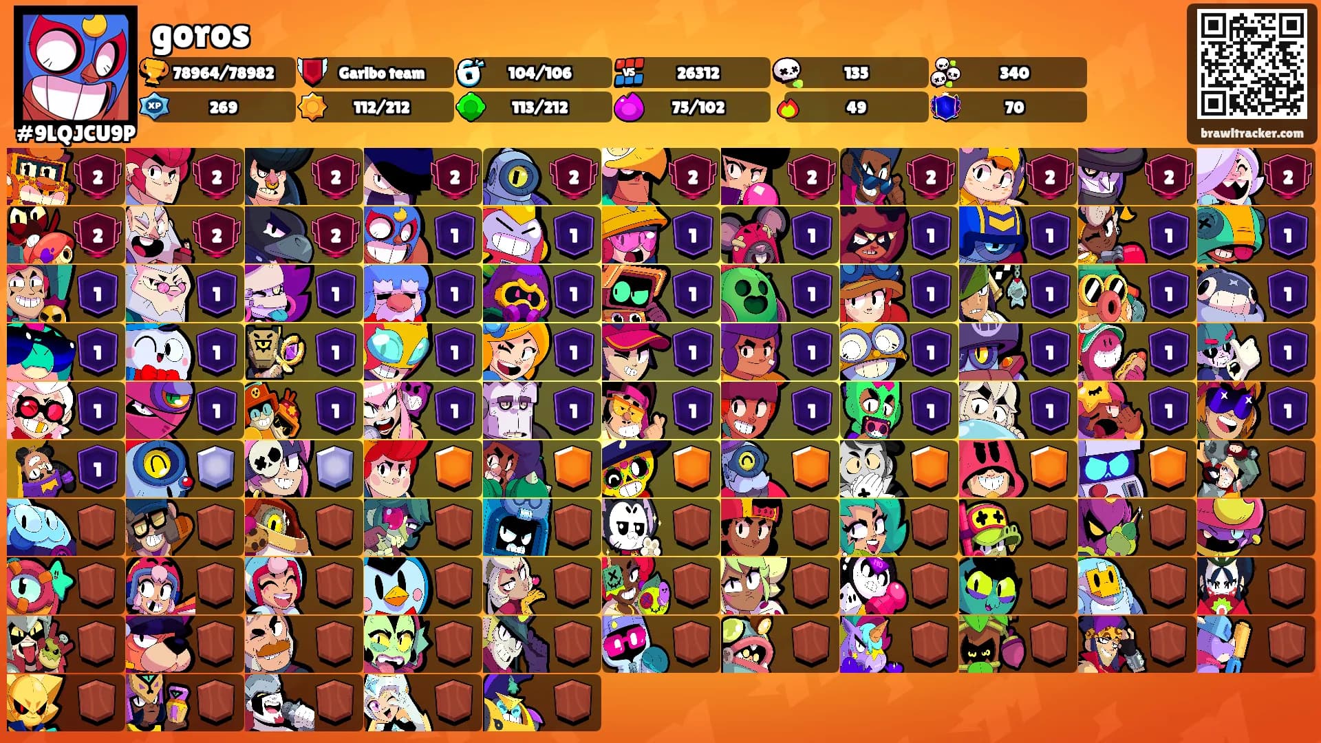 goros's Ranks