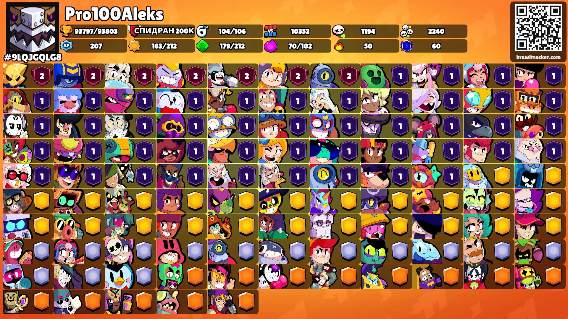 Pro100Aleks's Ranks