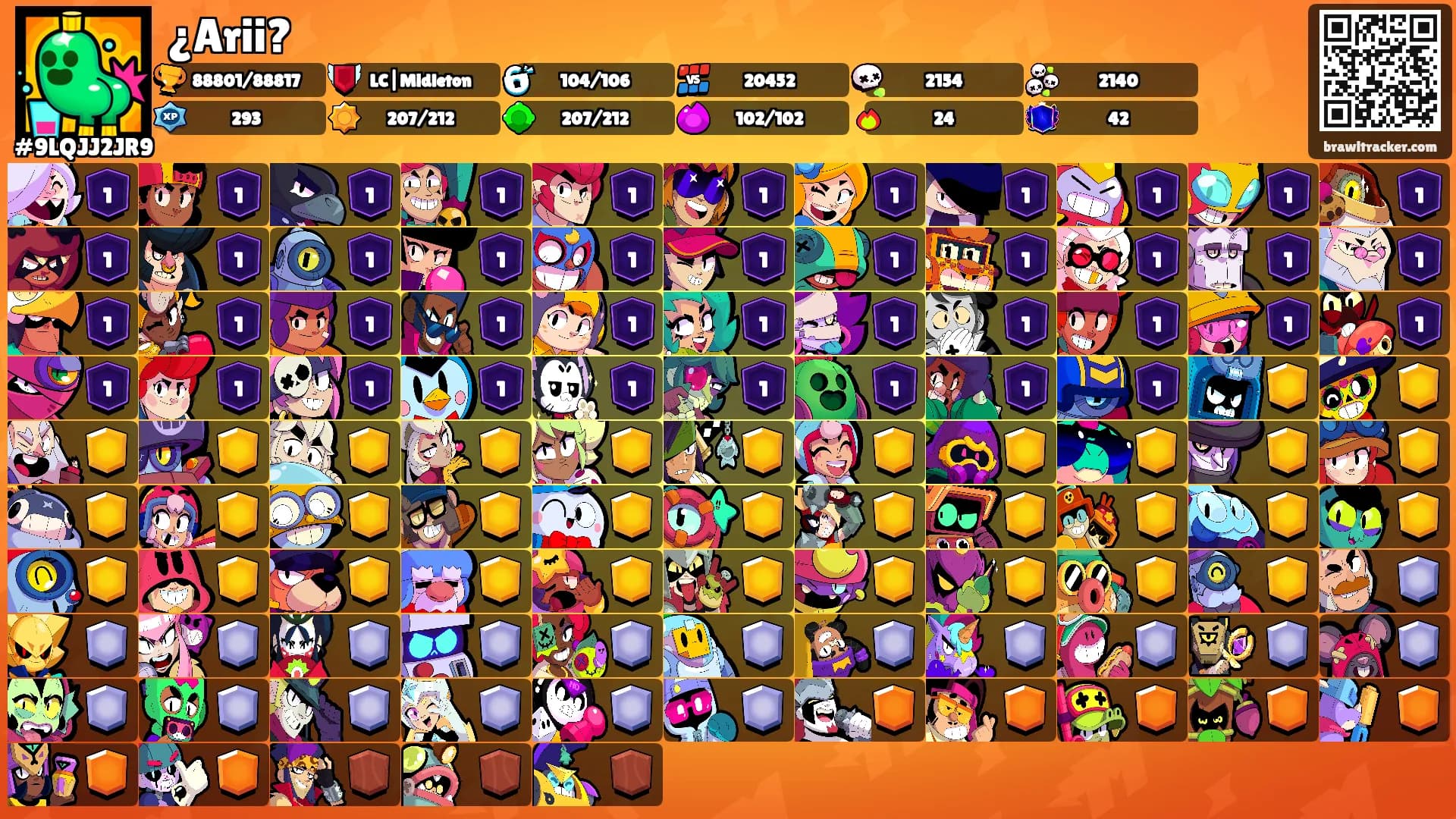 ¿Arii?'s Ranks