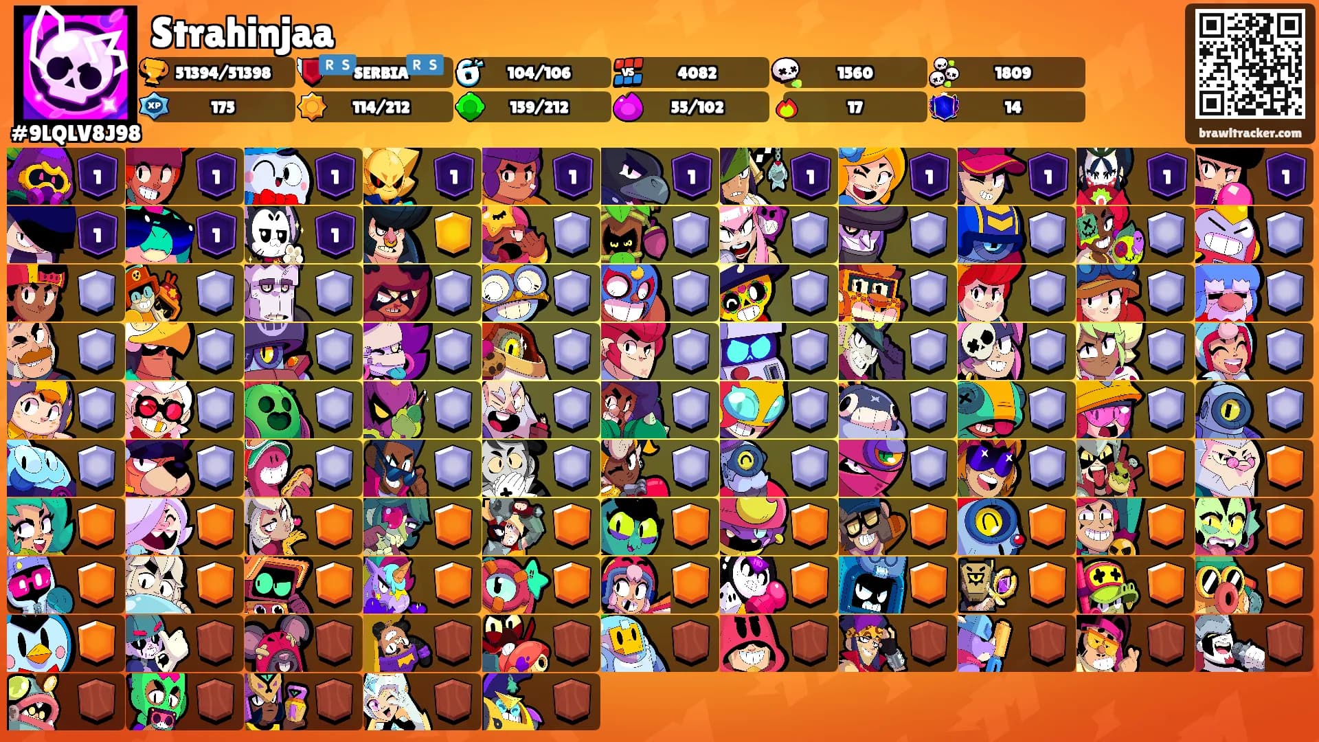 Strahinjaa's Ranks