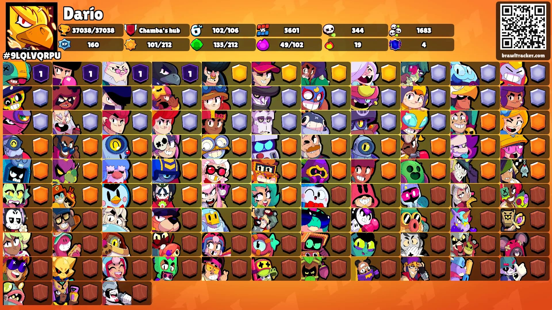 Darío's Ranks