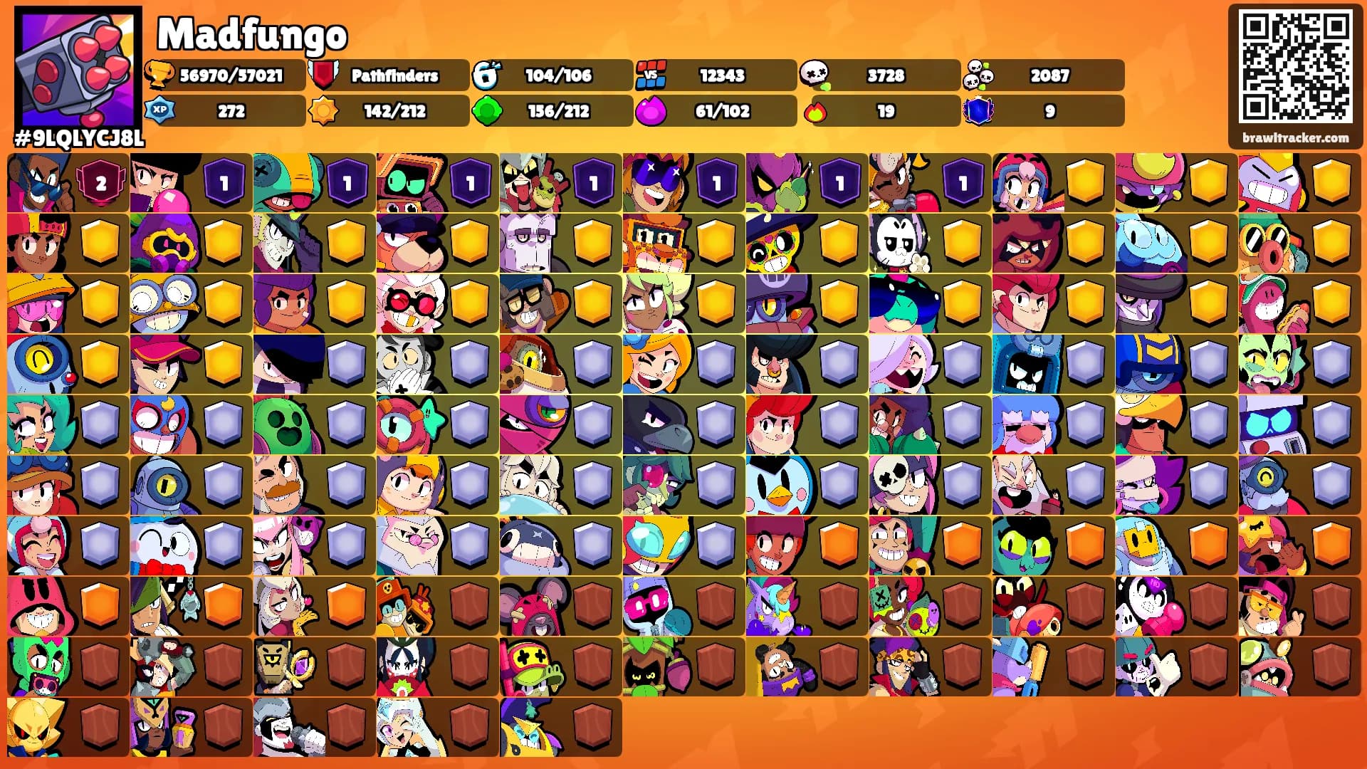 Madfungo's Ranks