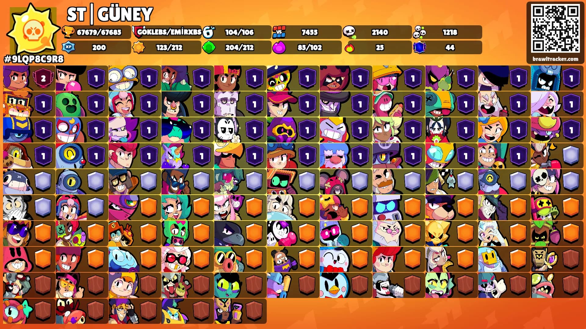 ST|GÜNEY's Ranks