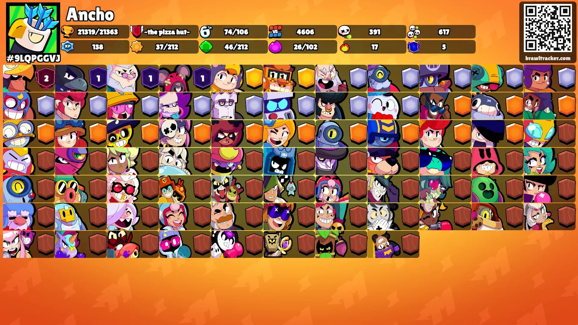 Ancho's Ranks