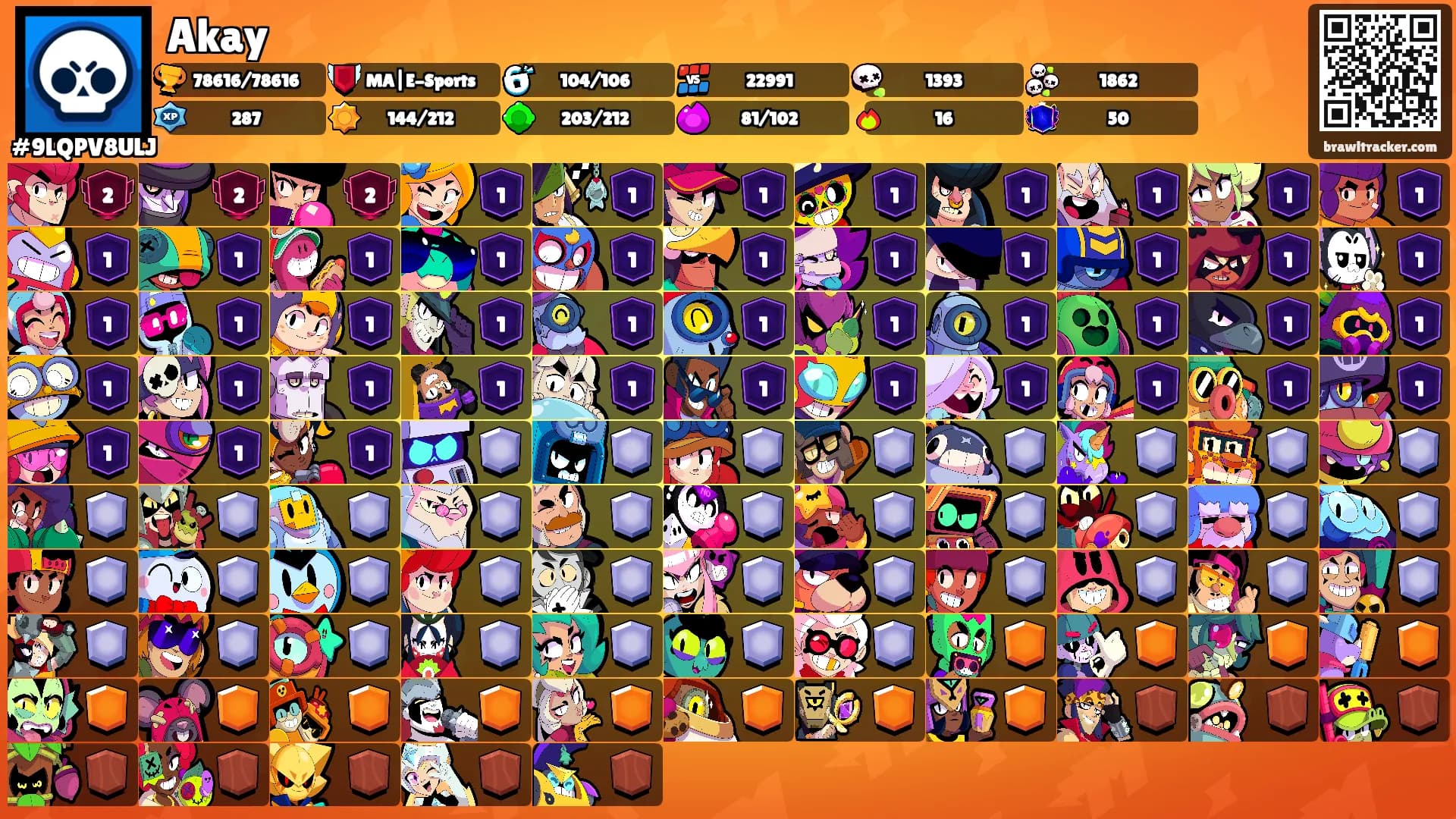 Akay's Ranks