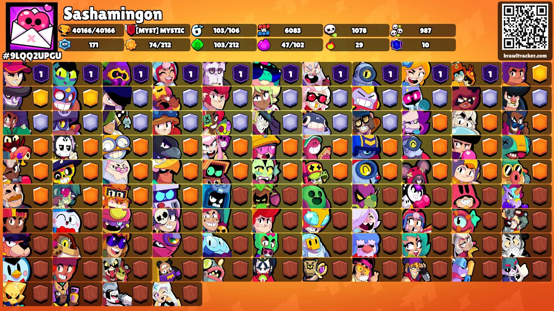 Sashamingon's Ranks