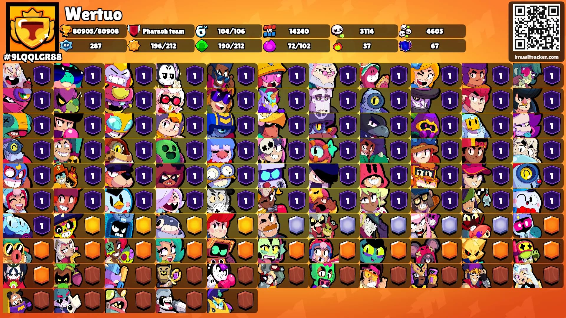 Wertuo's Ranks