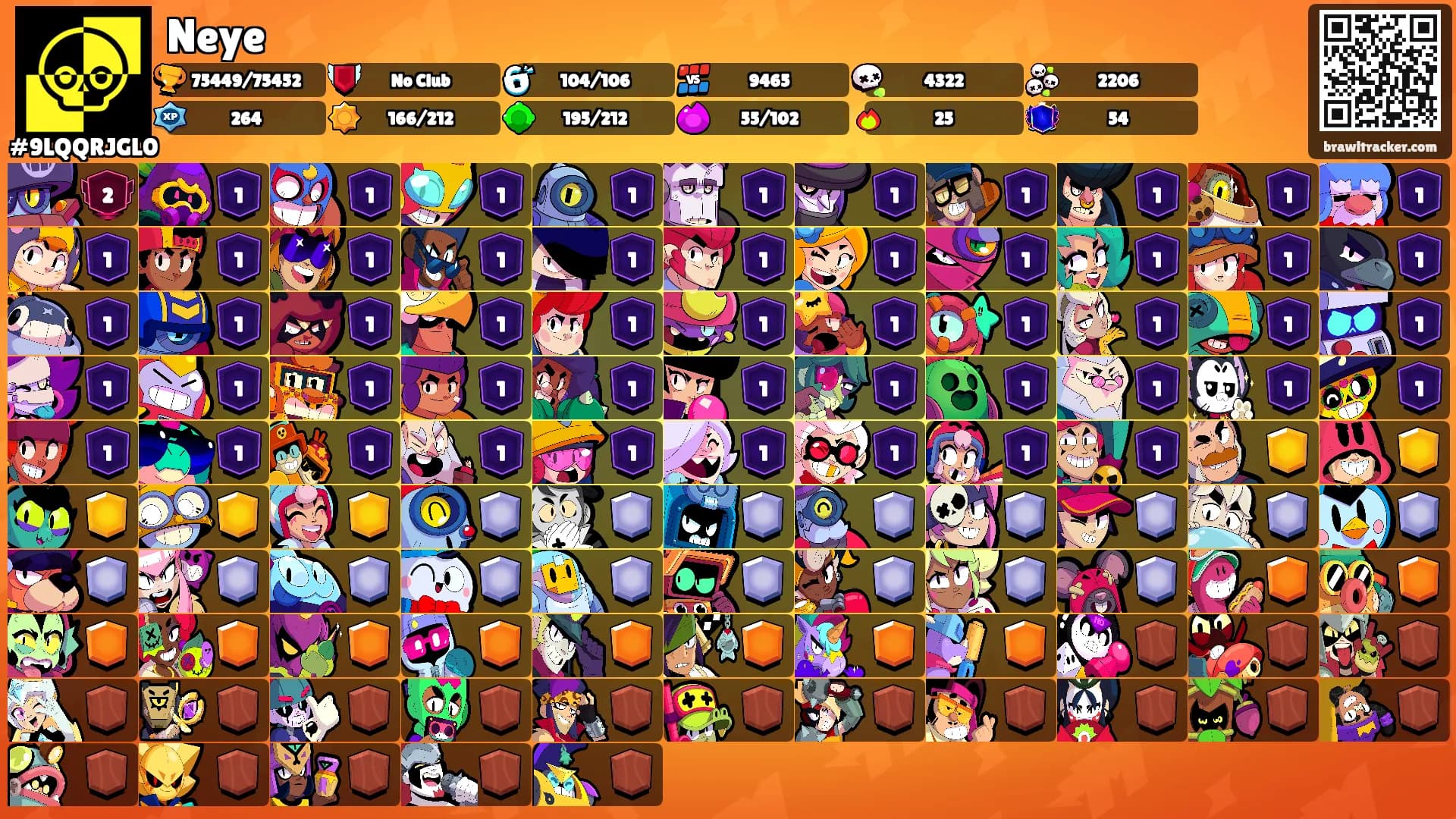 Neye's Ranks