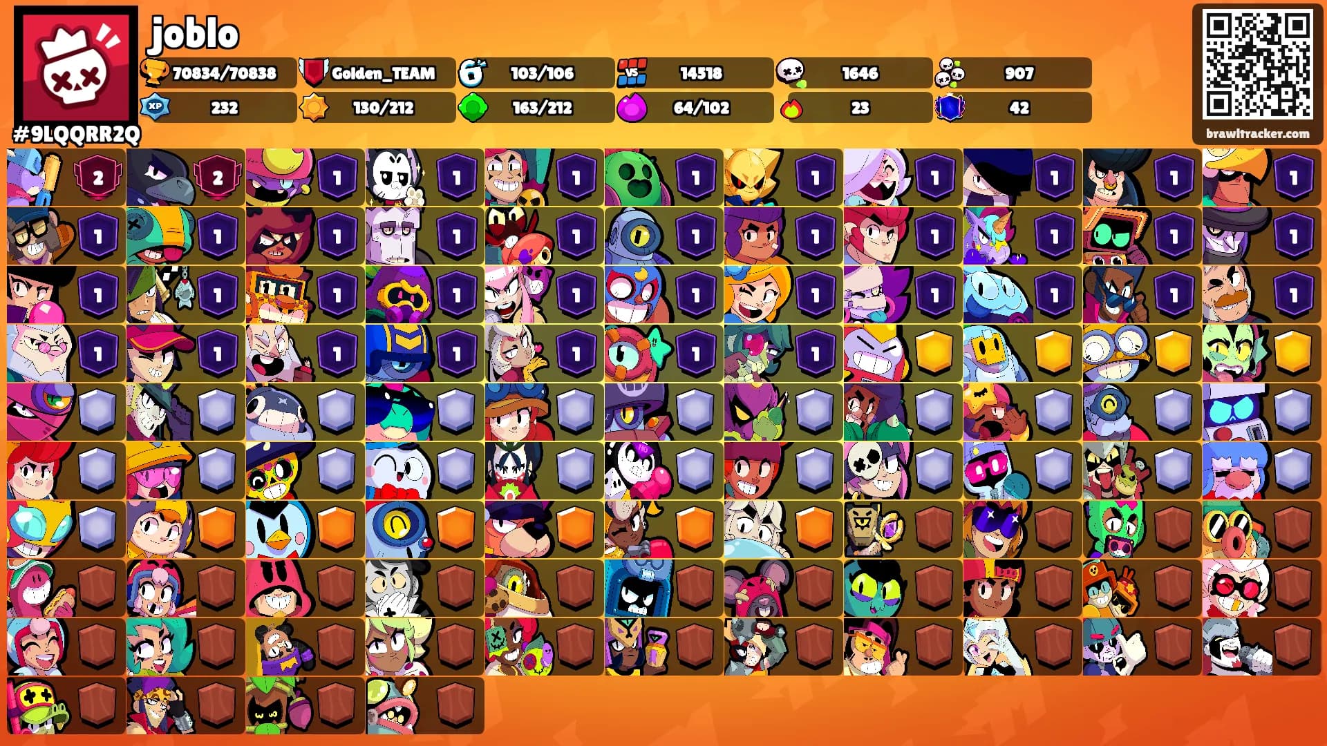 joblo's Ranks
