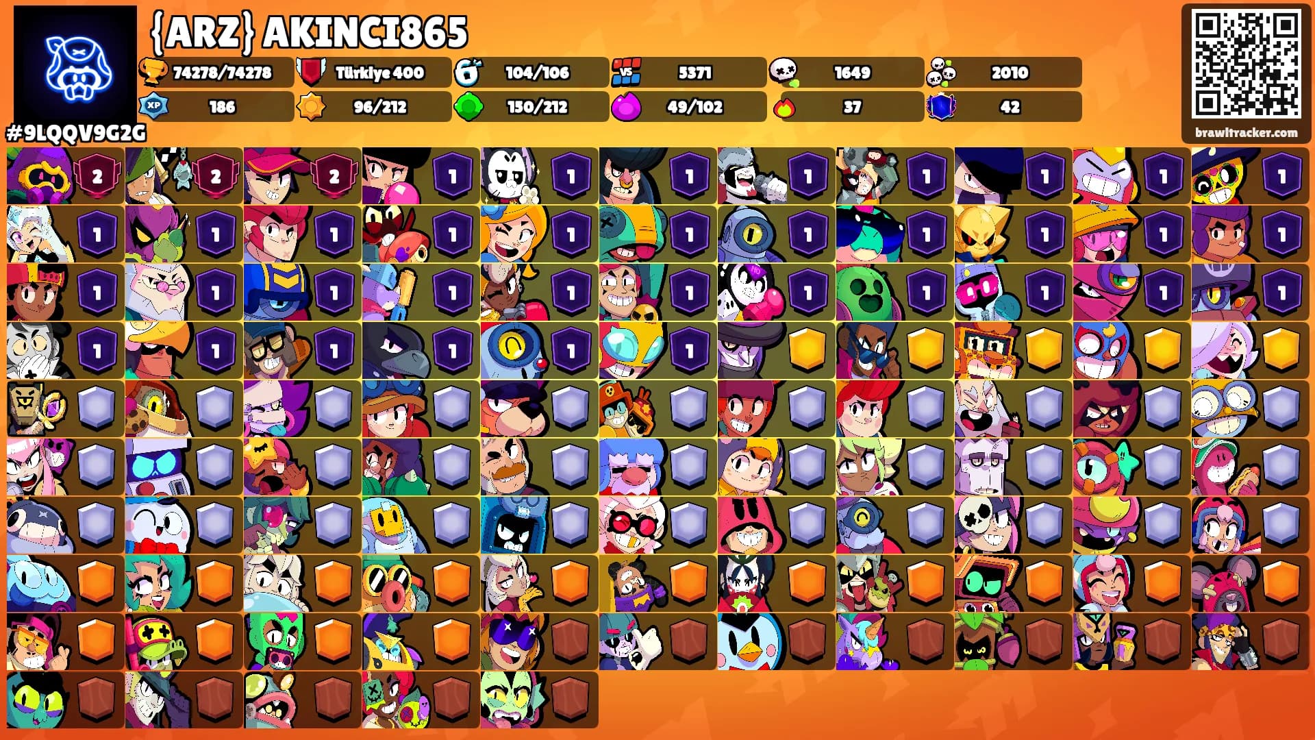 {ARZ} AKINCI865's Ranks