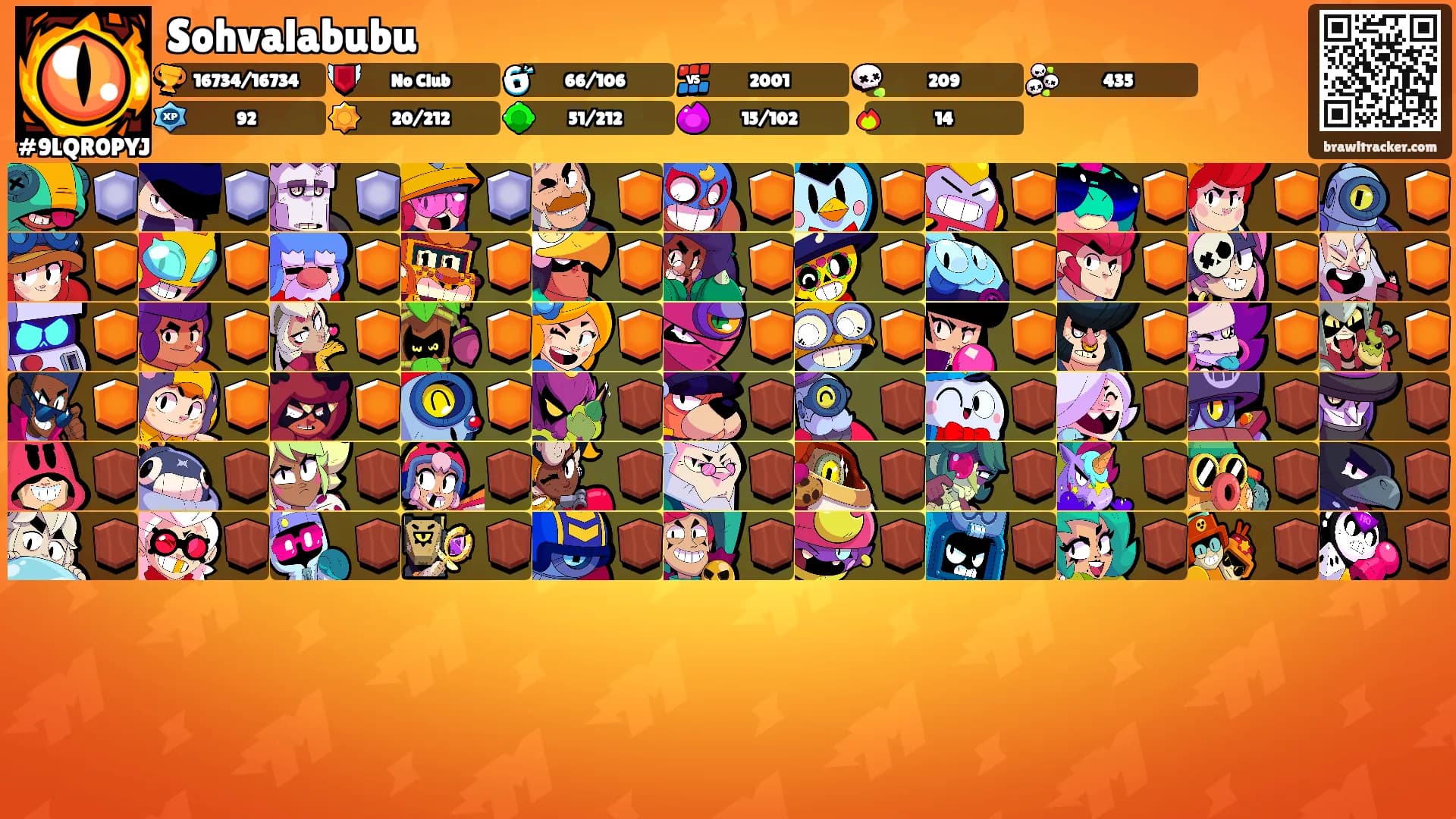 Sohvalabubu's Ranks