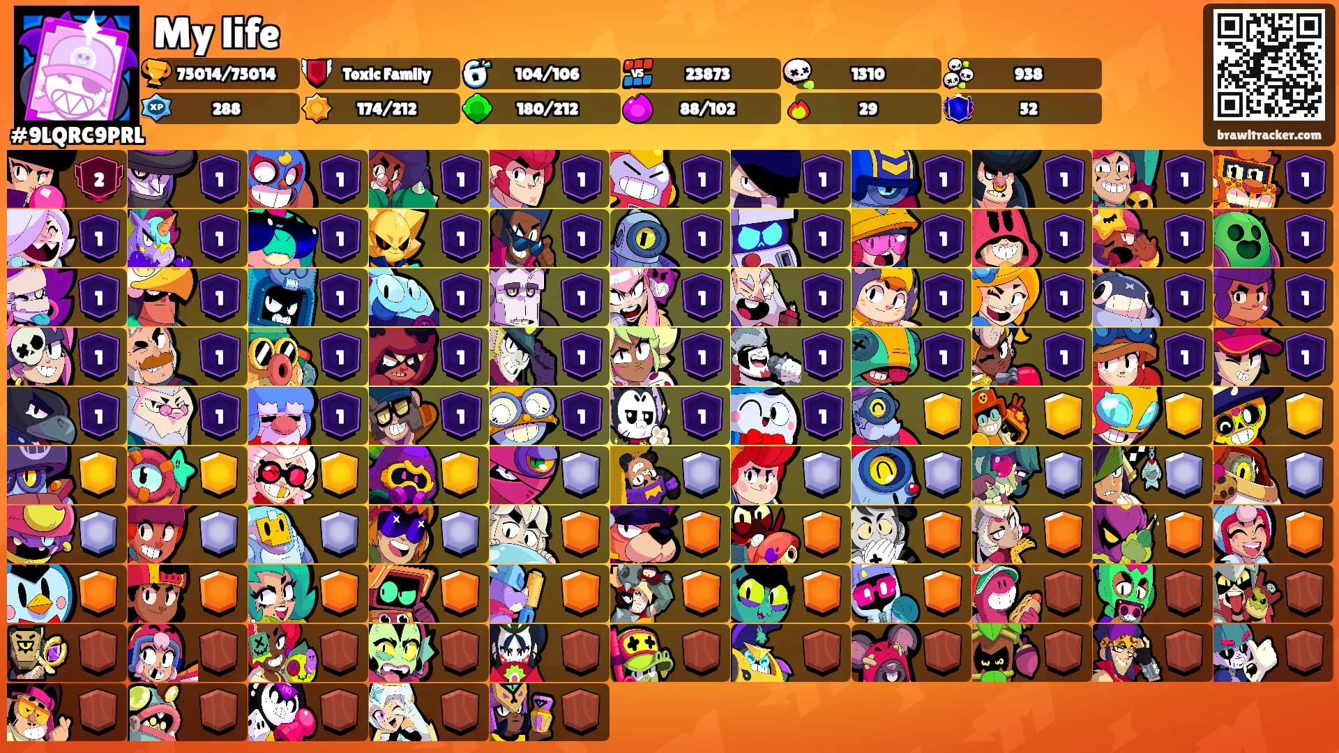 My life's Ranks