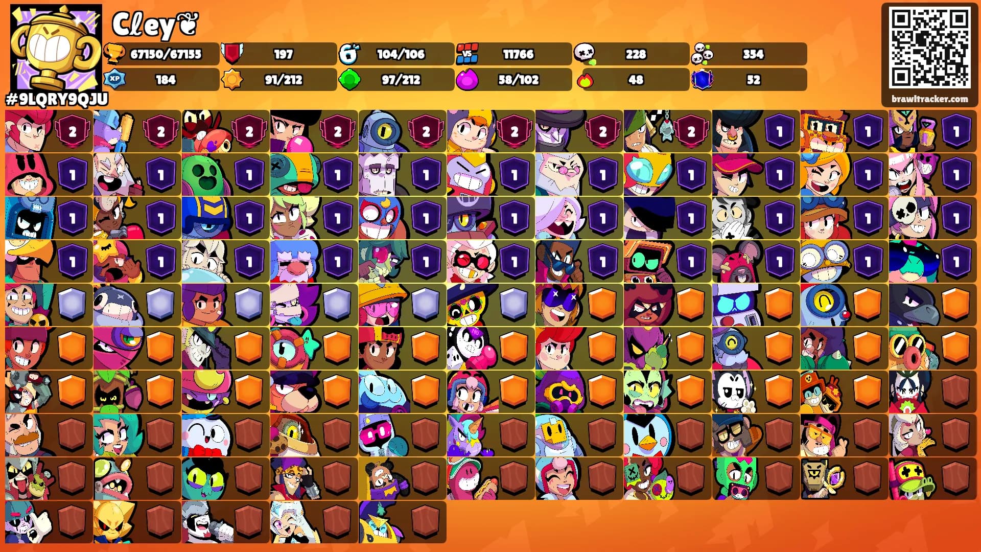 Cℓey❦'s Ranks