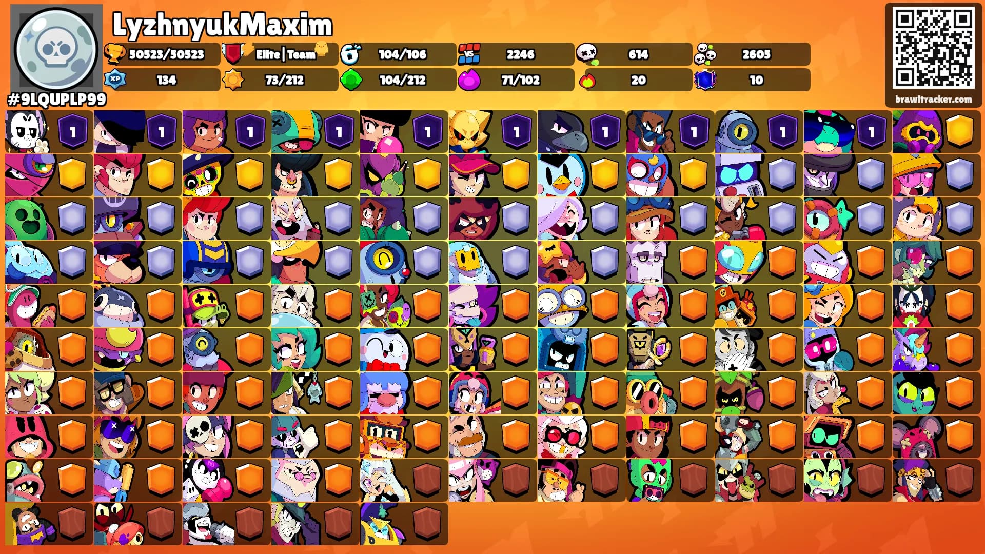 LyzhnyukMaxim's Ranks