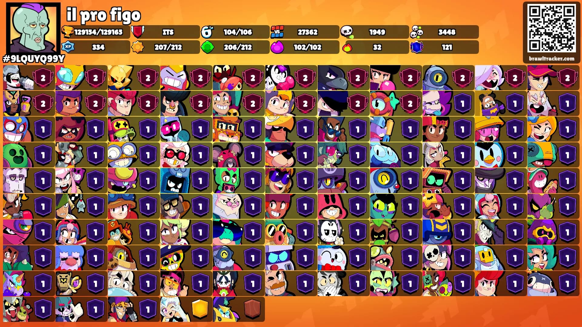 il pro figo's Ranks