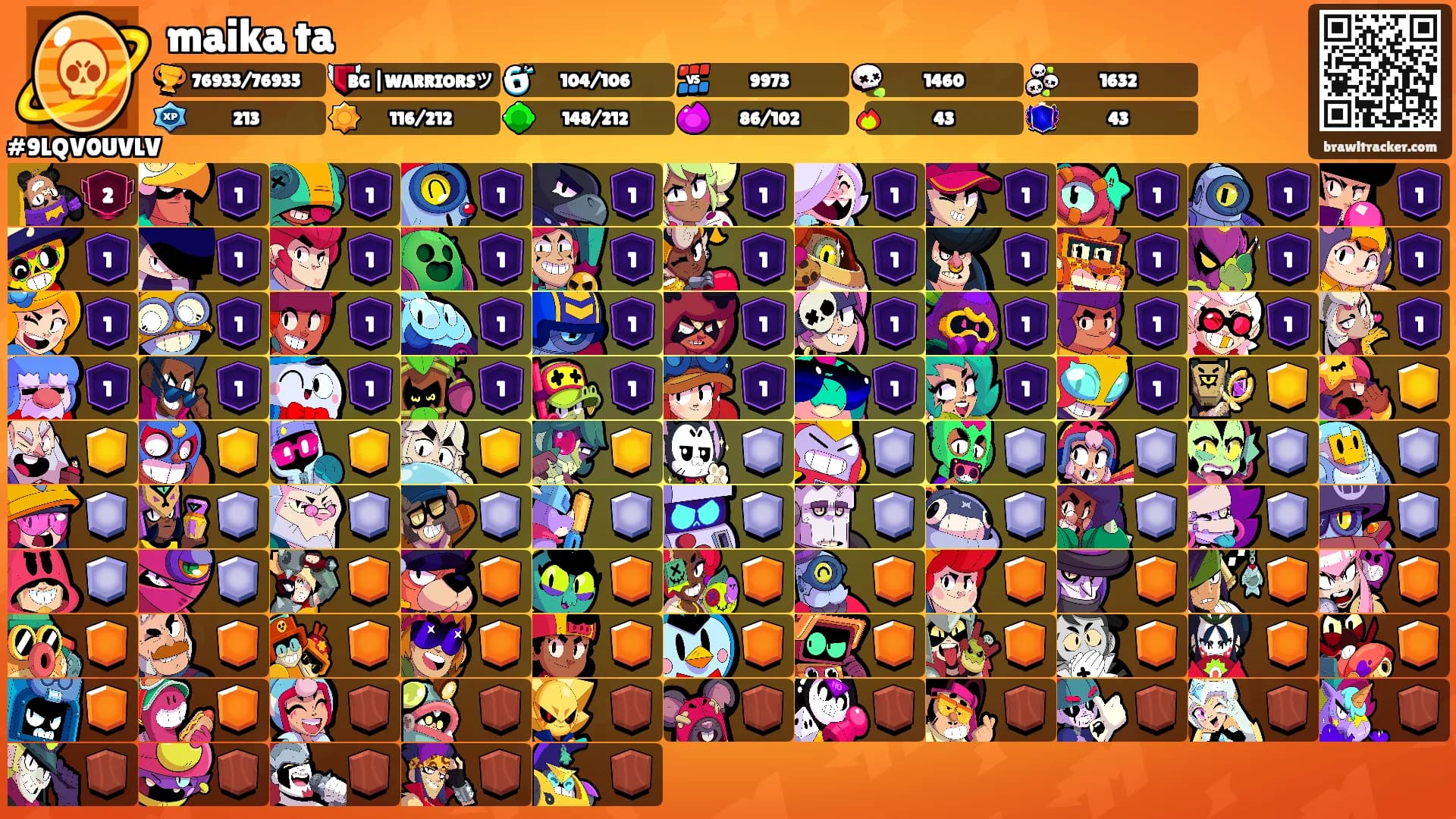 maika ta's Ranks