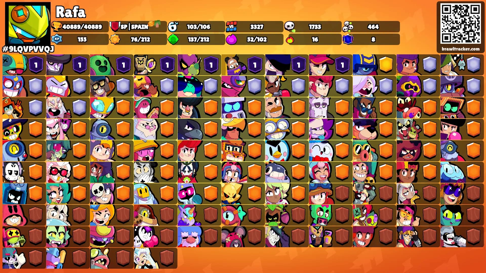 Rafa's Ranks