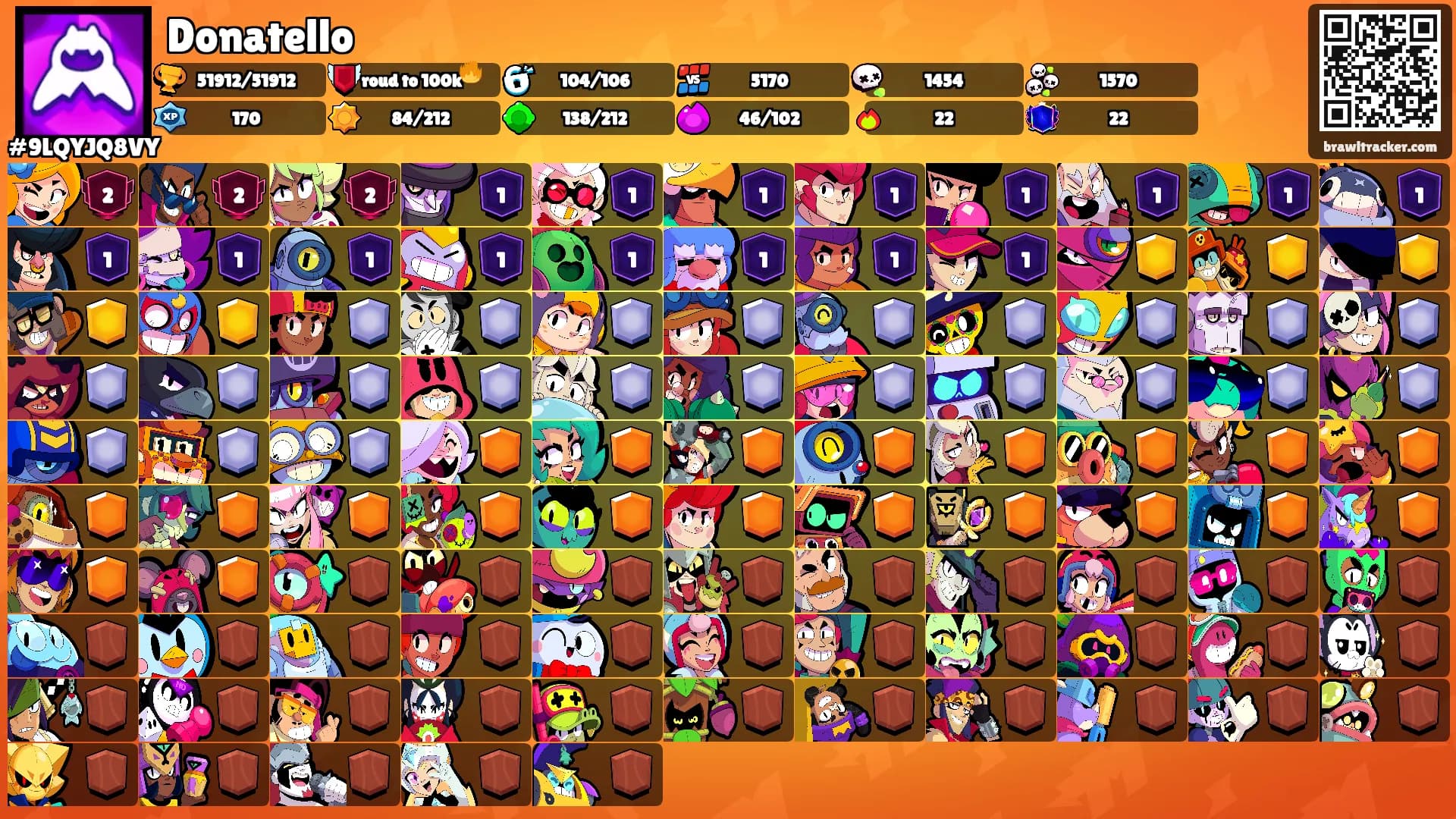 Donatello's Ranks