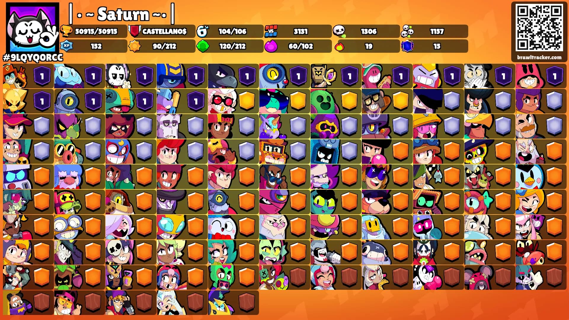|• ~ Saturn ~•|'s Ranks