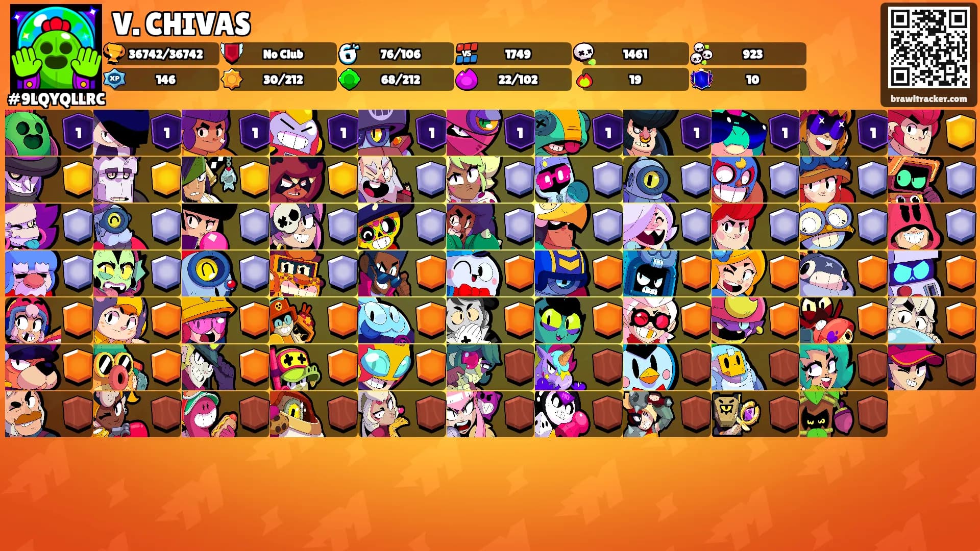V. CHIVAS's Ranks
