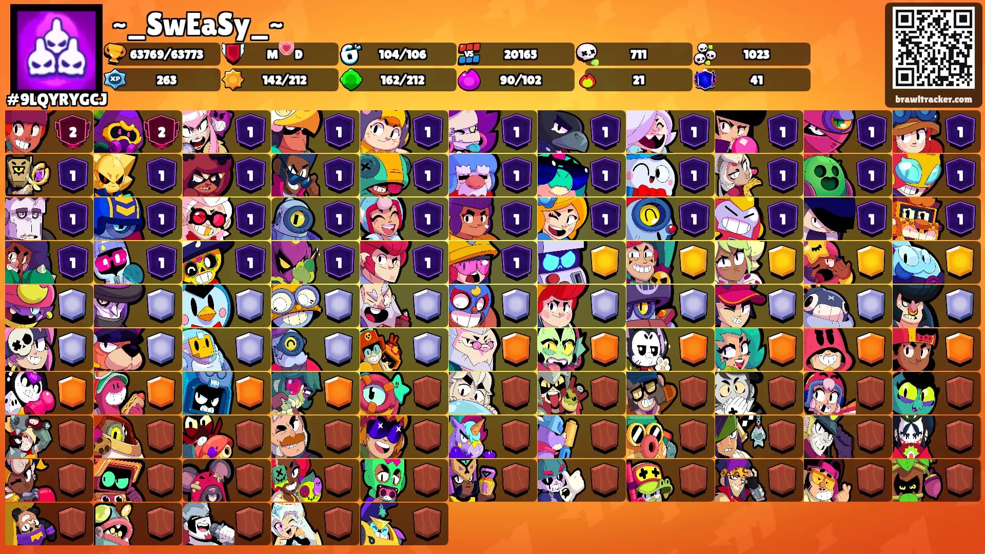 ~_SwEaSy_~'s Ranks