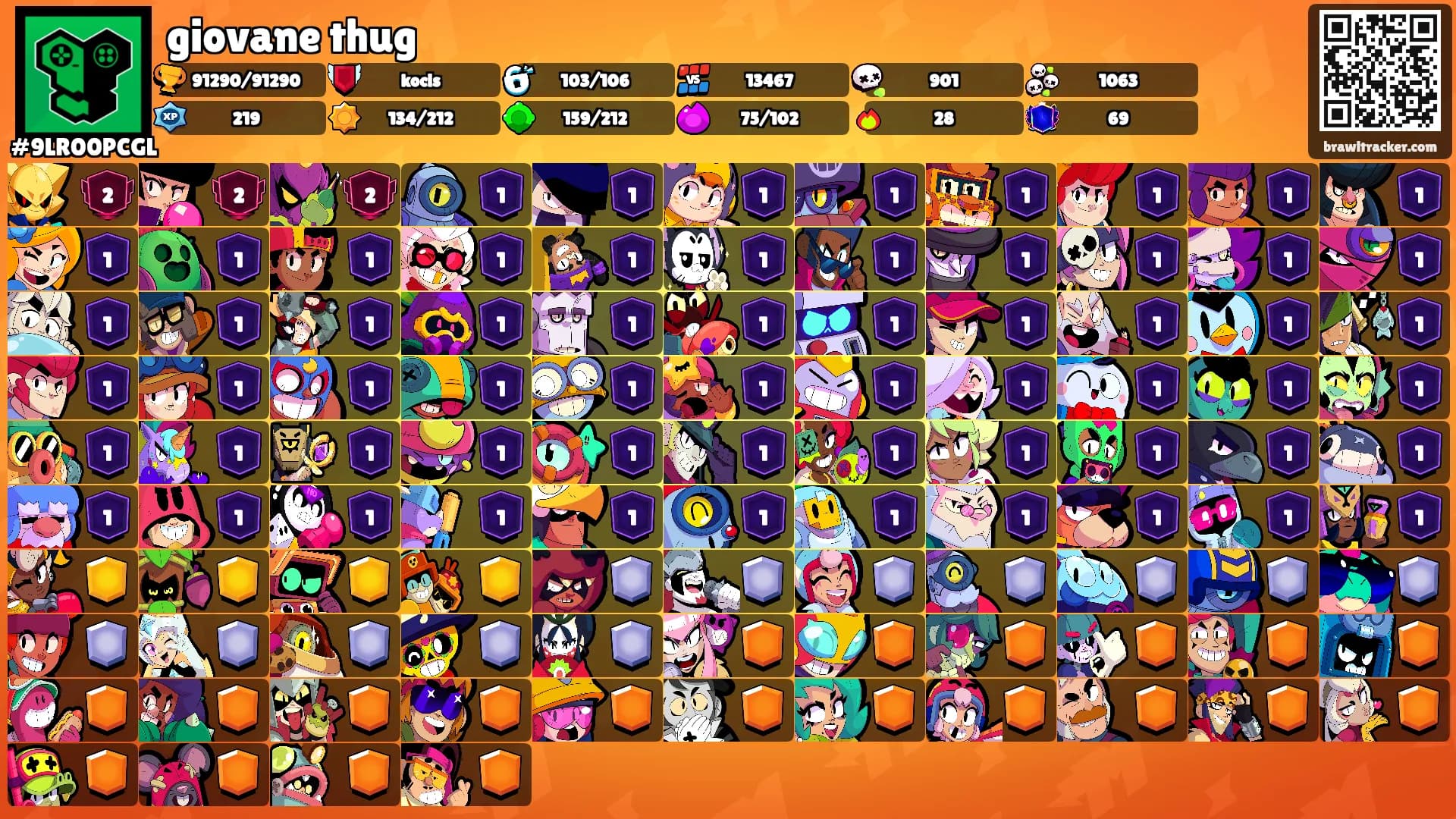 giovane thug's Ranks