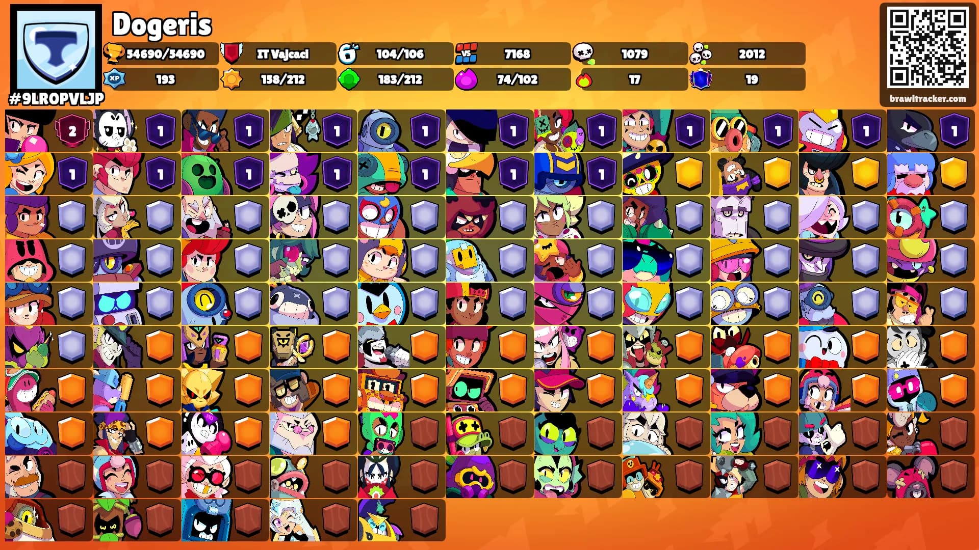 Dogeris's Ranks