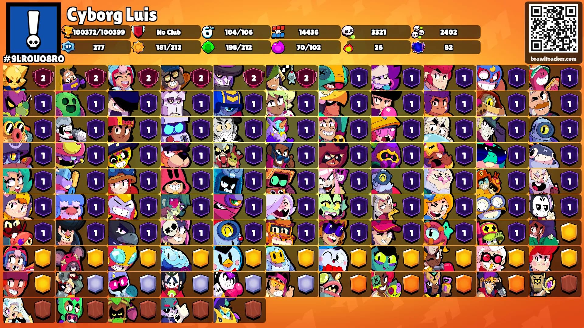 Cyborg Luis's Ranks