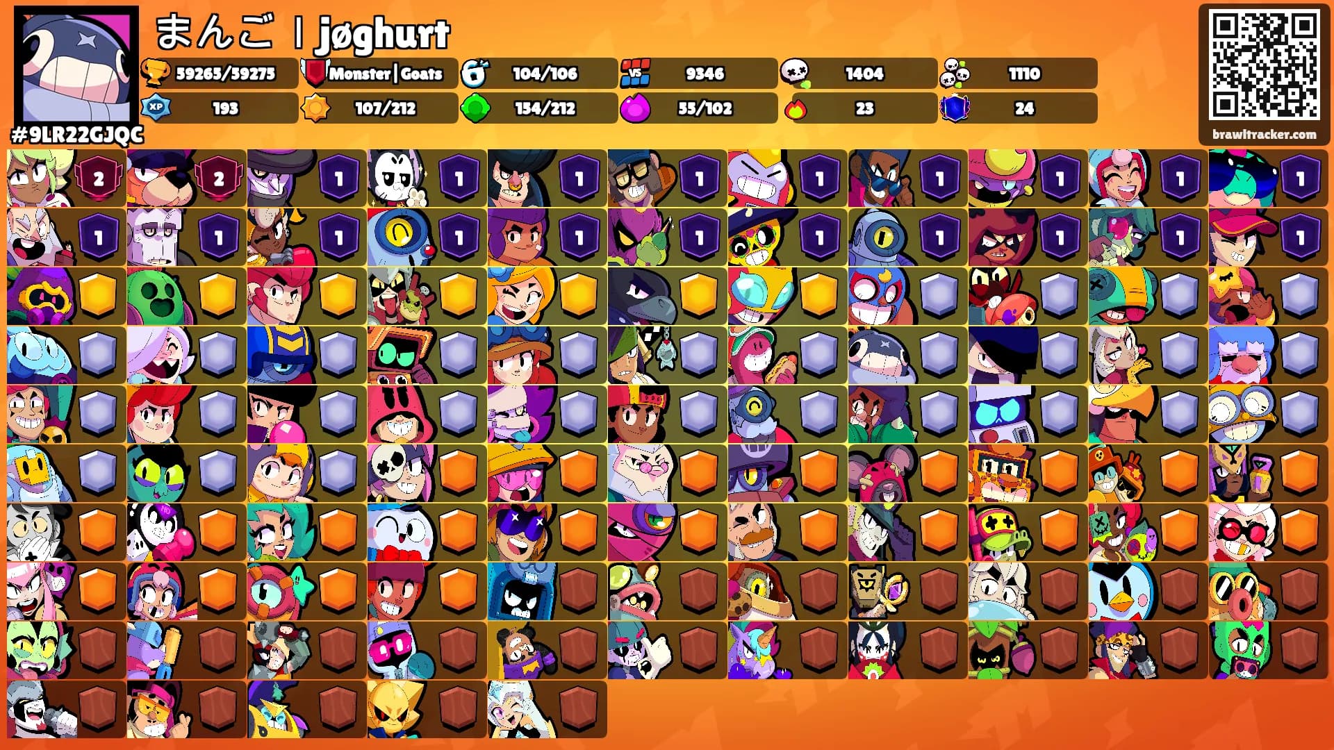まんごｌjøghurt's Ranks