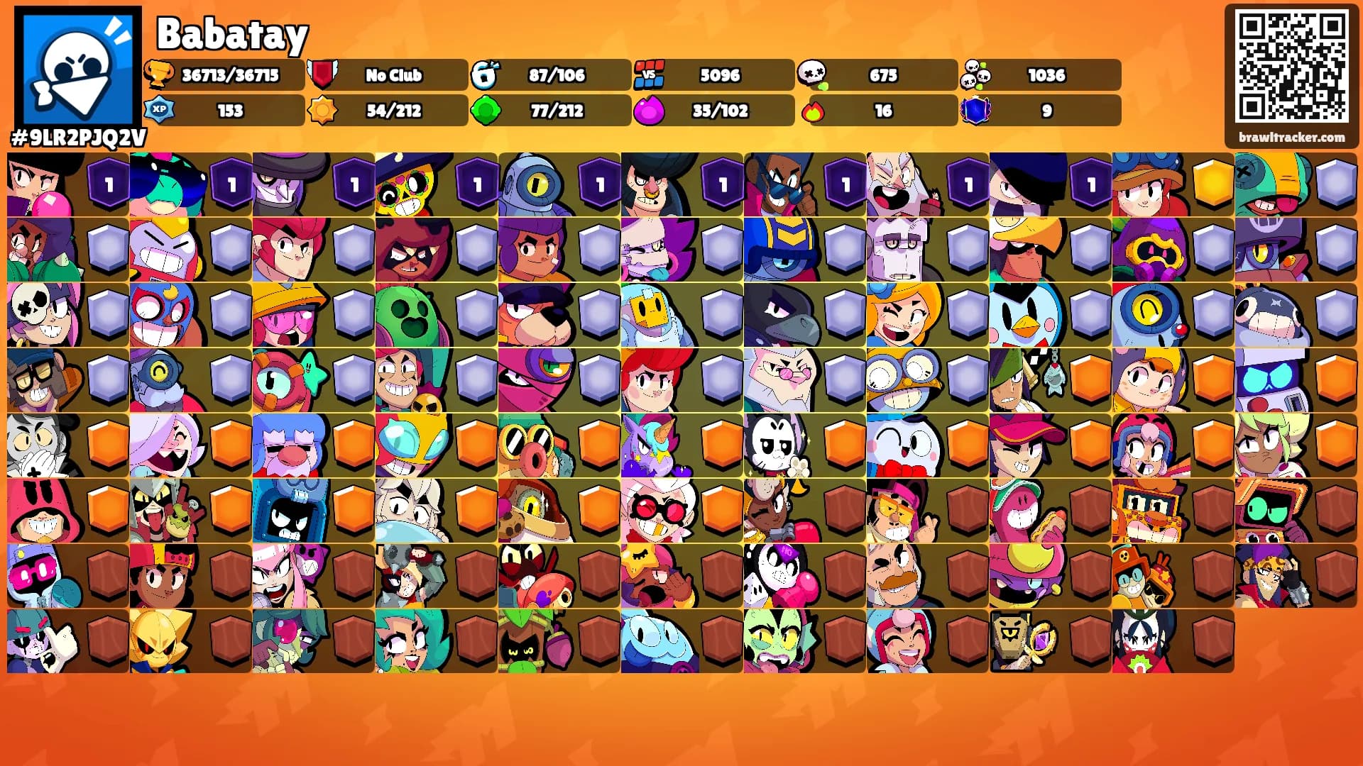 Babatay's Ranks