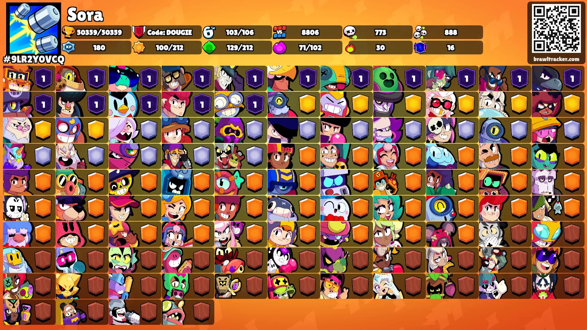 Sora's Ranks
