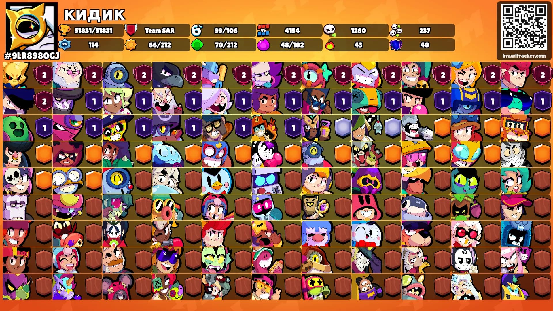 кидик's Ranks
