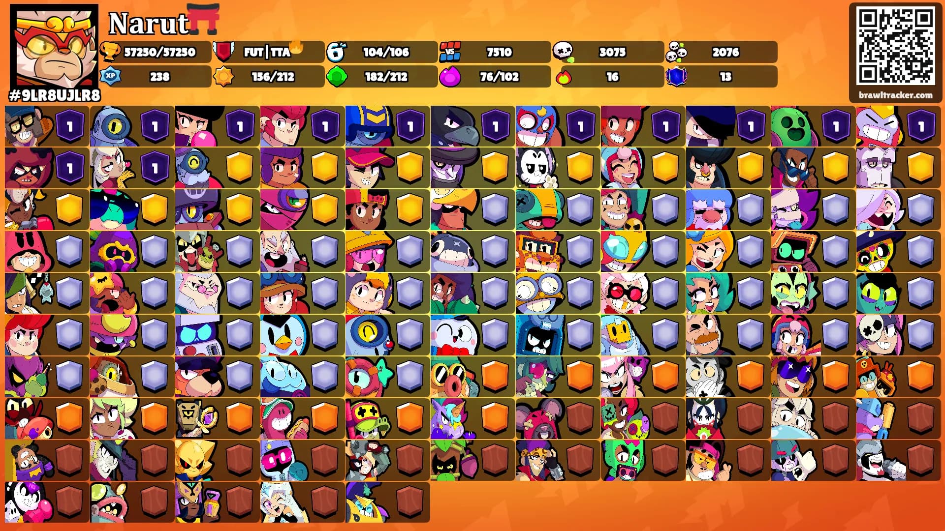 𝐍𝐚𝐫𝐮𝐭⛩️'s Ranks