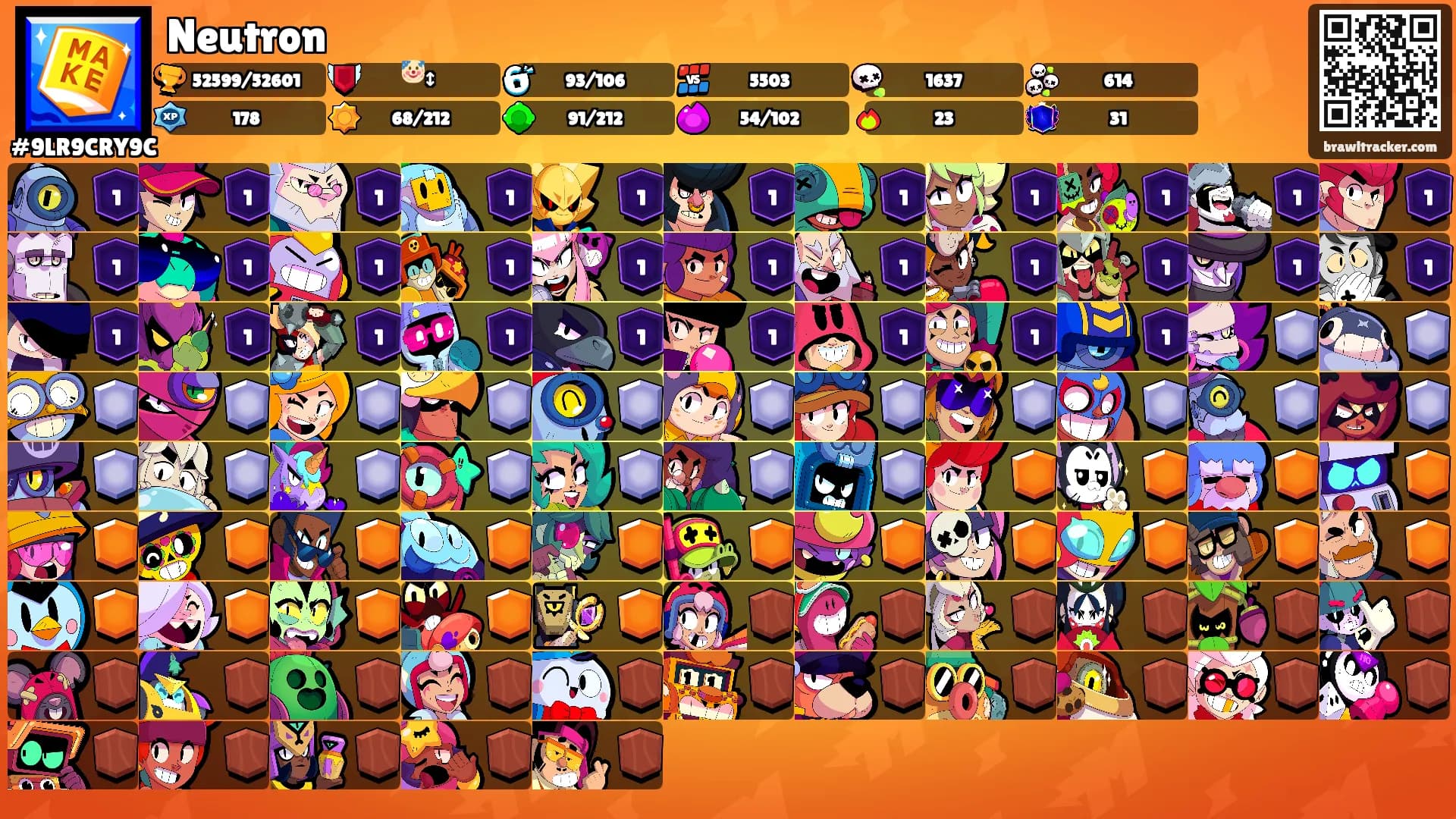 Neutron's Ranks