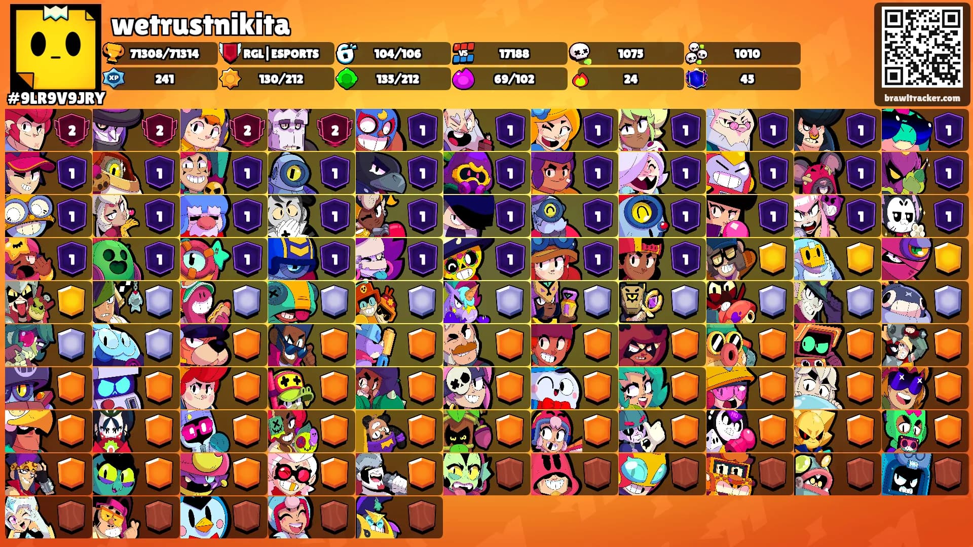 wetrustnikita's Ranks