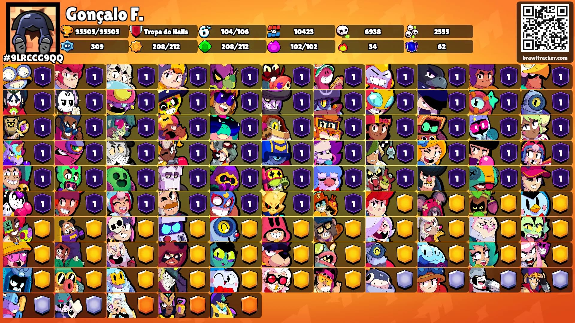 Gonçalo F.'s Ranks