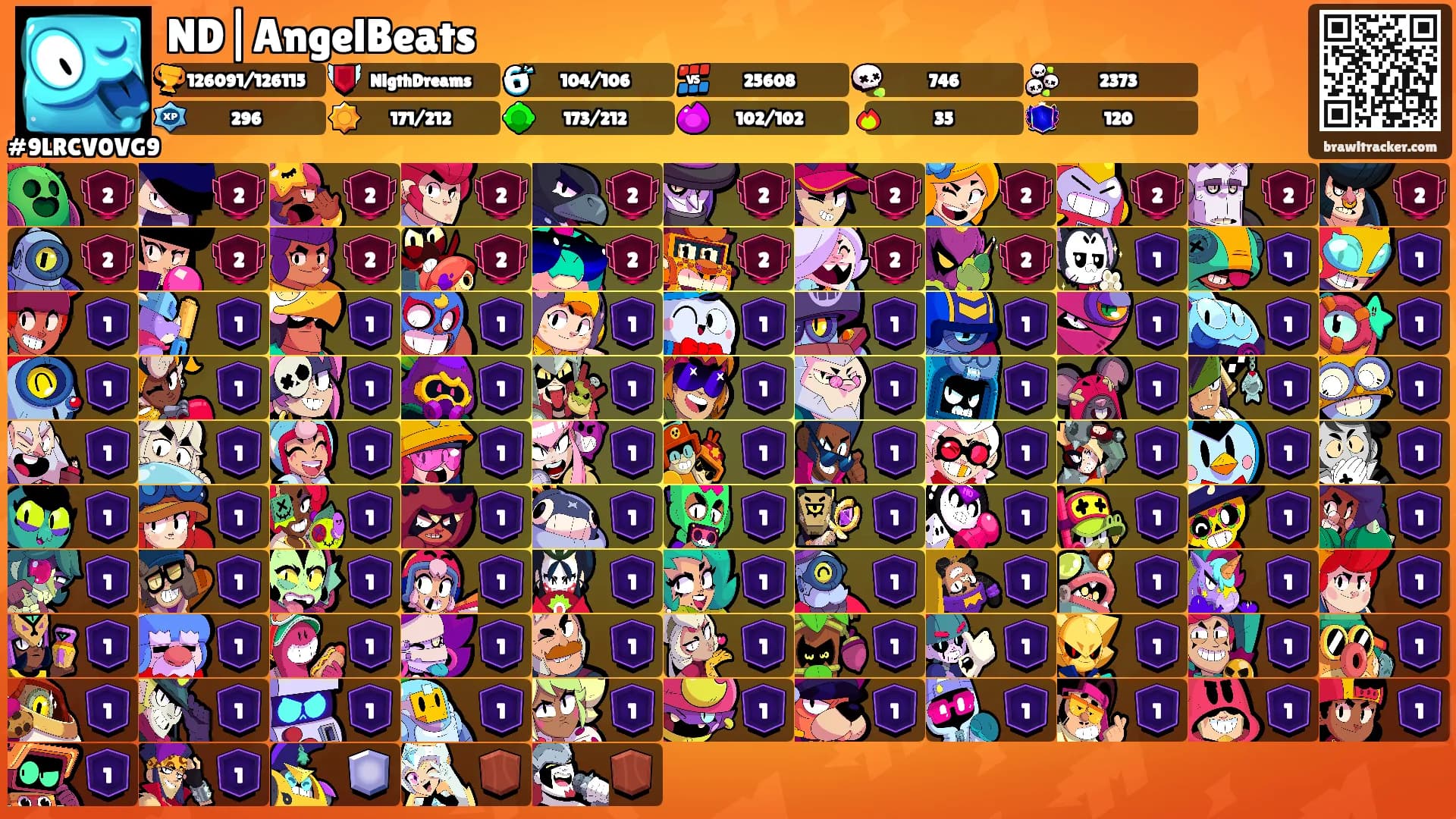 ND|AngelBeats's Ranks