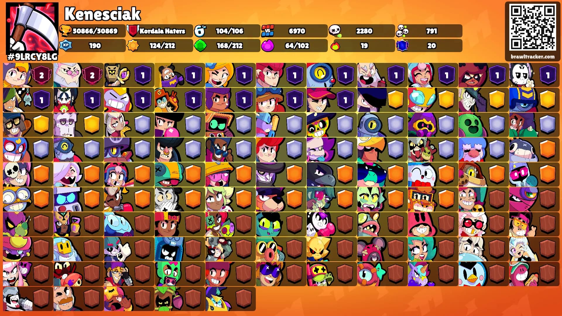Kenesciak's Ranks