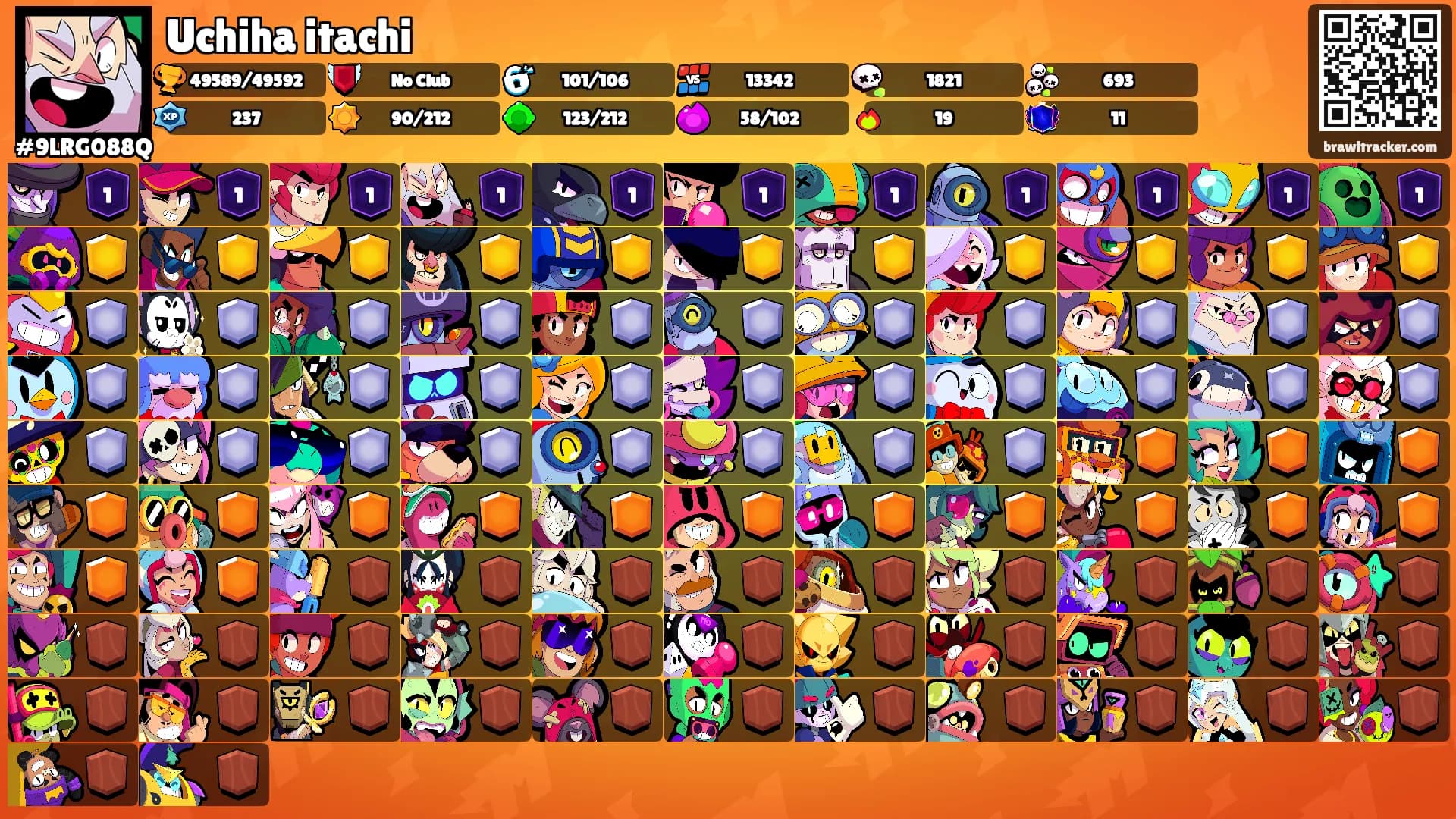 Uchiha itachi's Ranks