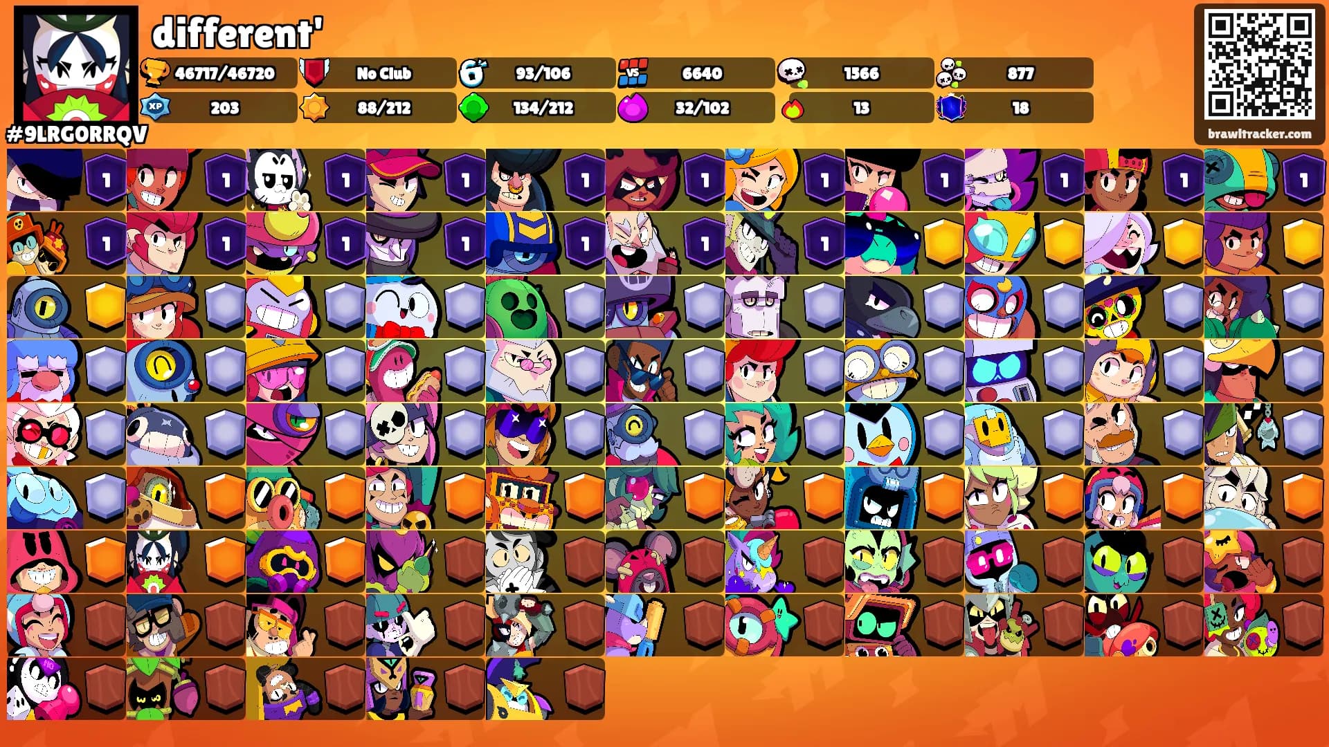 different''s Ranks