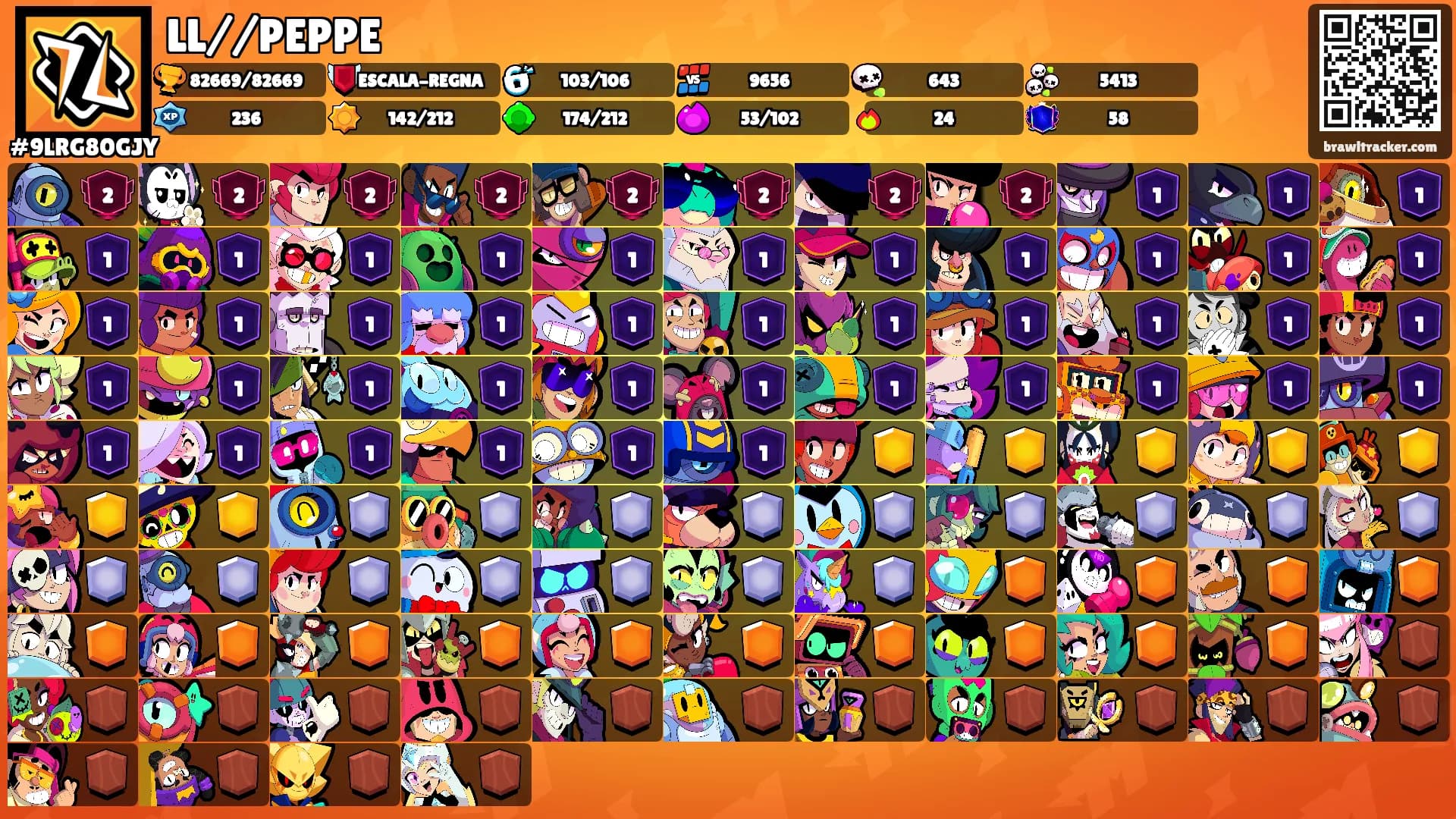 LL//PEPPE's Ranks