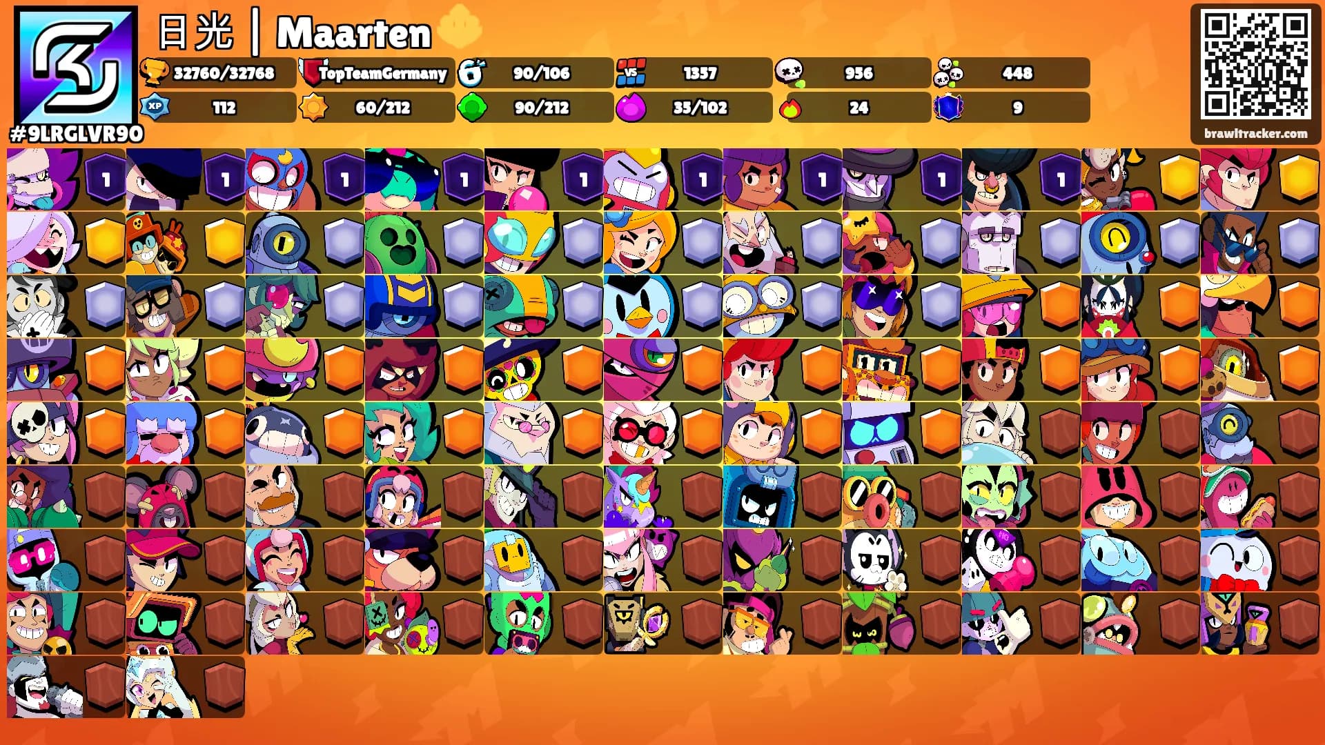日光 | Maarten 🔱's Ranks