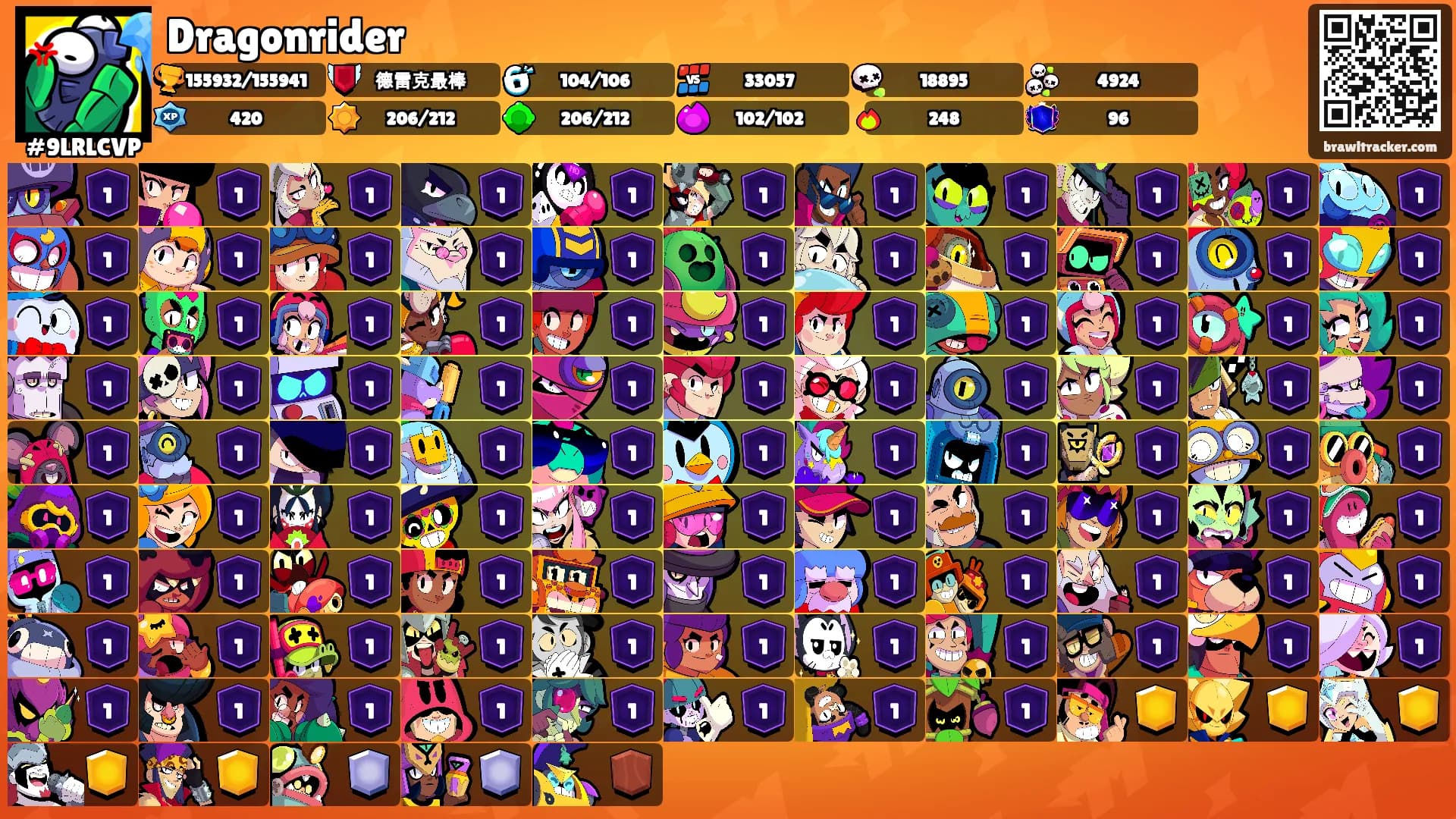 Dragonrider's Ranks