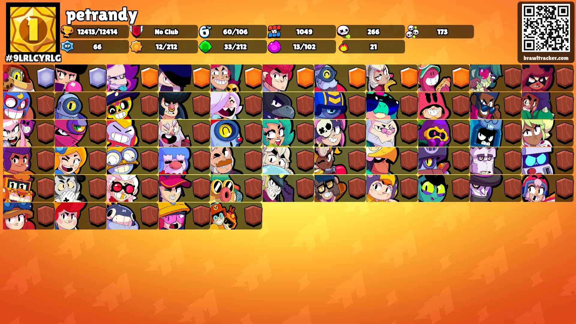 petrandy's Ranks