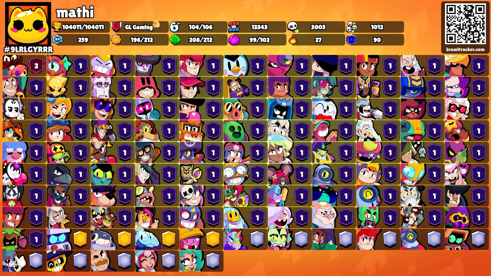 mathi's Ranks
