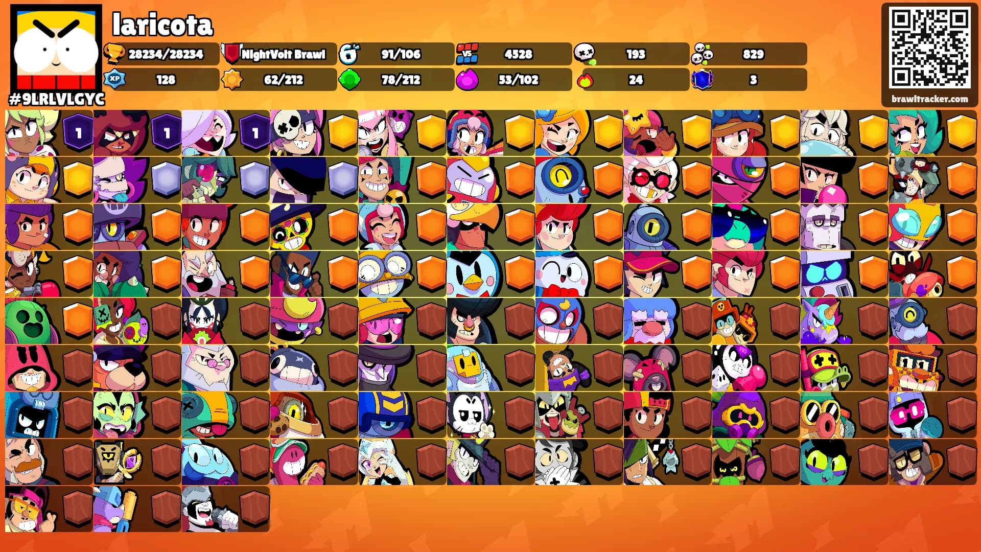 laricota's Ranks