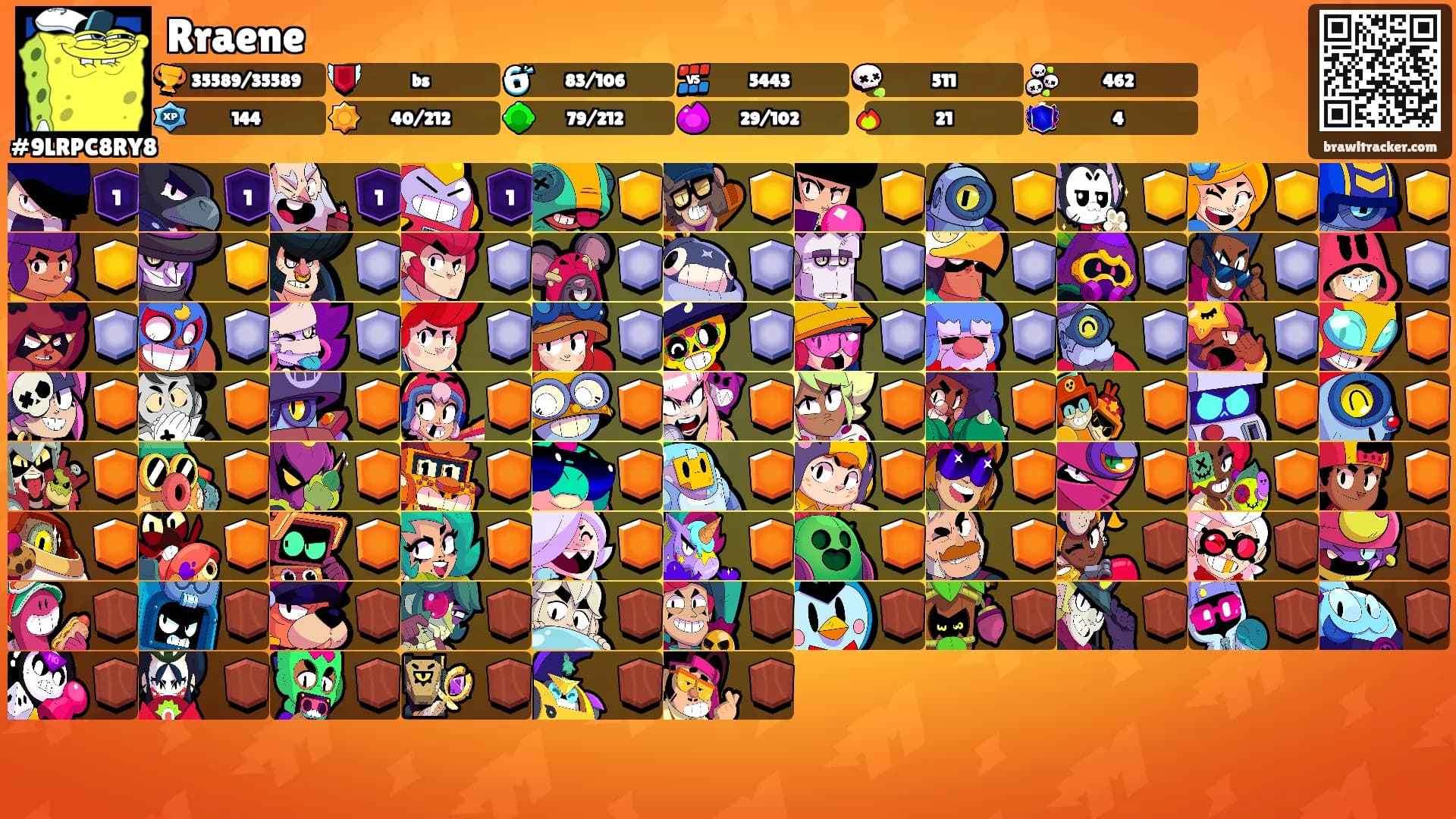 Rraene's Ranks